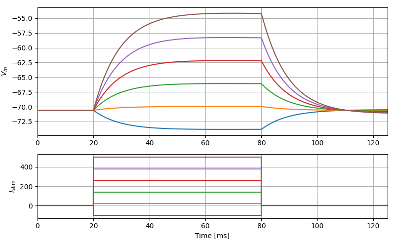 aeif_cond_exp_neuron current pulse response